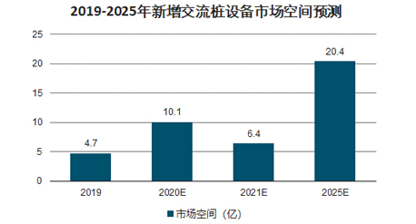 充电桩市场前景分析